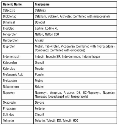 Rxnsaids (Rxnsaids)