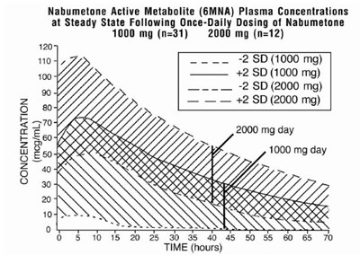 Simcurves (Simcurves)