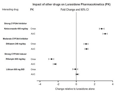 lurasidone-figure-1.jpg lurasidone-figure-1.jpg - lurasidone figure 1