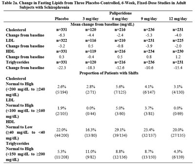 Table2a.jpg 2a - Table2a