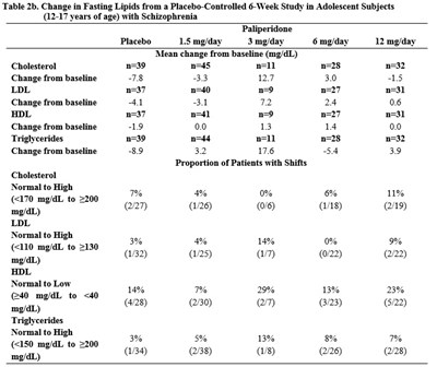Table2b.jpg 2 - Table2b