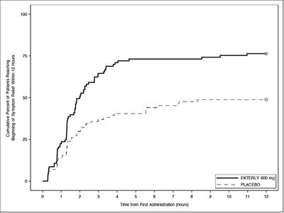 Figure 1 (03 Figure 1)