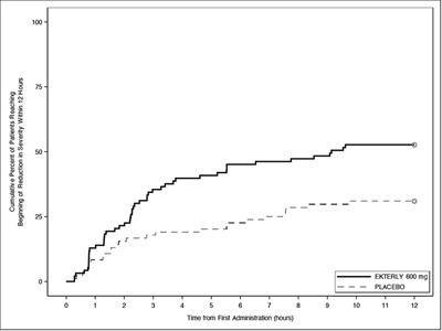 Figure 2 (04 Figure 2)