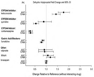 "image Description" (Aripiprazole Oral Solution Graph 2)