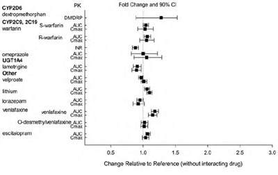 "image Description" (Aripiprazole Oral Solution Graph 3)