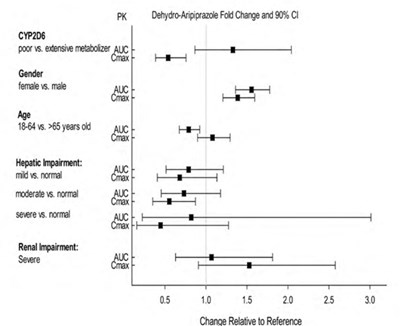 "image Description" (Aripiprazole Oral Solution Graph 5)