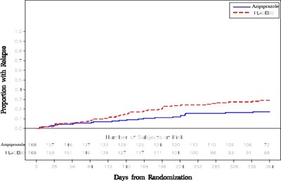 "image Description" (Aripiprazole Oral Solution Graph 8)