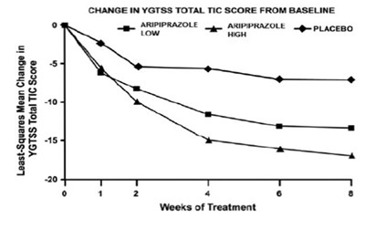 aripiprazole-oral-solution-graph-9.jpg
