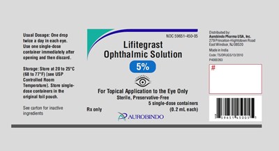 Lifitegrast Ophthalmic Solution 5% Figure11 (Lifitegrast Fig11)