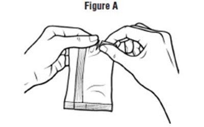 Lifitegrast Ophthalmic Solution 5% Figure-3 (Lifitegrast Fig3)