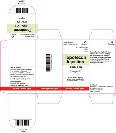 PRINCIPAL DISPLAY PANEL - 4 mg/4 mL Vial Carton - topotecan 04