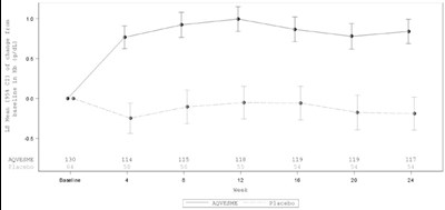 Figure 2 (Aqvesme 3)