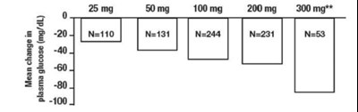 Figure 1 (Acarbose 02)