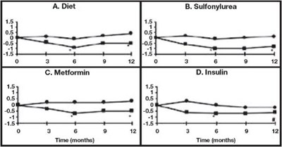 Figure 2 (Acarbose 03)