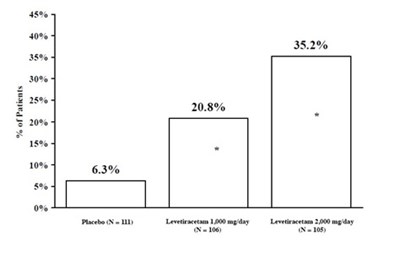 Figure (Figure2)