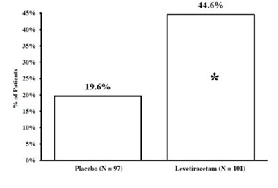 Figure (Figure4)
