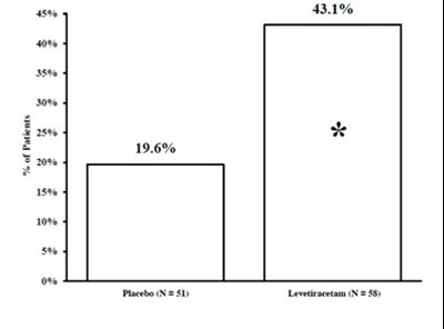 Figure (Figure5)