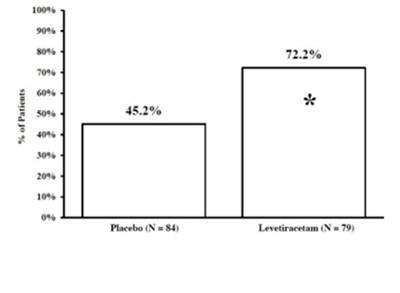 Figure (Figure6)