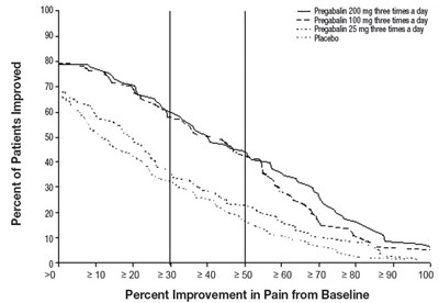 Figure 1 - pregabalin 02