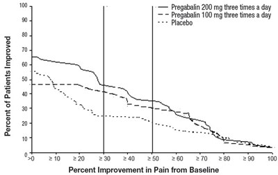 Figure 4 (Pregabalin 05)