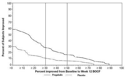 Figure 11 (Pregabalin 11)