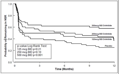 graph0003.jpg Figure 3 - graph0003