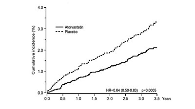 Atorvastatin-fig-1 (Atorvastatin Fig 1)