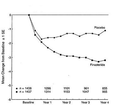 Figure 1 Symptom Score In Long-term Efficacy And Safety Study (Image 2)