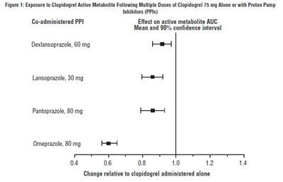 Figure 1 (Clopidogrel Fig1)