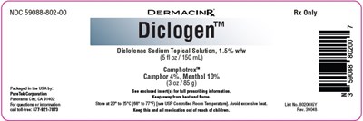 Label (Diclogen)