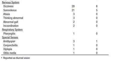 Table3b (Table3b)