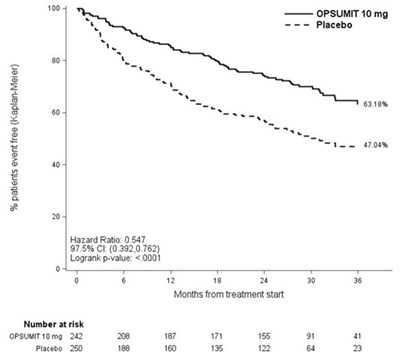opsumit-03.jpg Figure 2 - opsumit 03