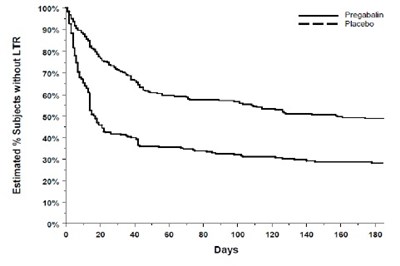 Pregabalinfigure10 (Pregabalinfigure10)