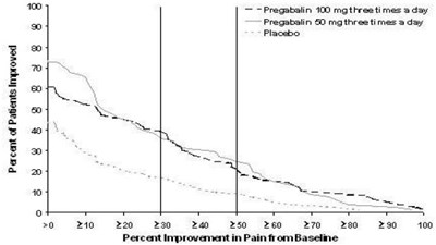 Pregabalinfigure5 (Pregabalinfigure5)