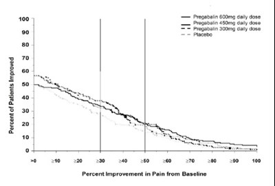 Pregabalinfigure9 (Pregabalinfigure9)