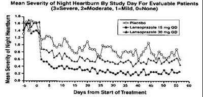 Figure 2 (Lansodrcapsrx M Figure 03)