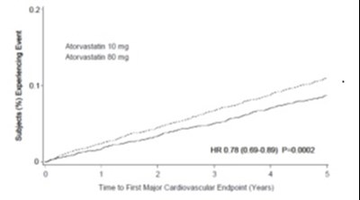 atorvastatinfigure4. - atorvastatinfigure4