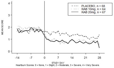 aciphex-03.jpg Figure 3 - aciphex 03