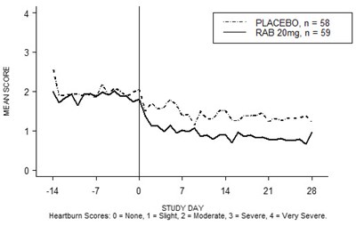 Figure 4 (Aciphex 04)