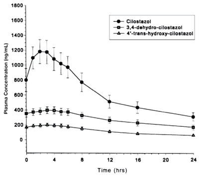 Graph (Graph 1)