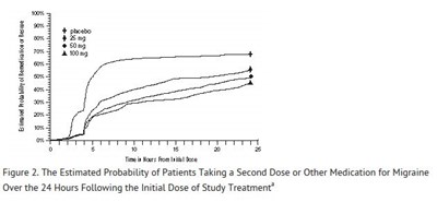 Figure2 (Figure2)