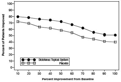 Figure 2 (Flector 03)