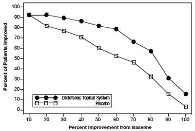 Figure 3 (Flector 04)