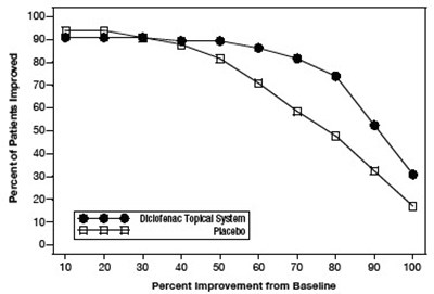 Figure 4 (Flector 05)
