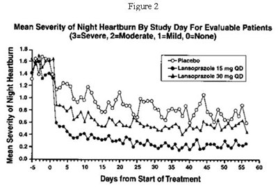 lansoprazole-fig2.jpg figure2 - lansoprazole fig2