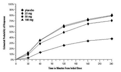 Figure 1 (Sumatriptan Figure 2)