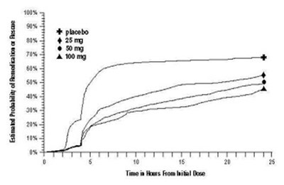 Figure 2 (Sumatriptan Figure 3)