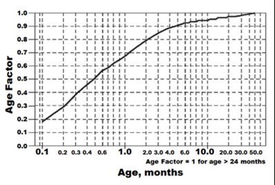Figure 1 (Sotalol 01)
