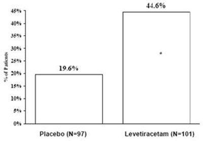 Figure4 (Figure4)