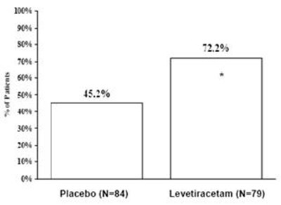 Figure6 (Figure6)